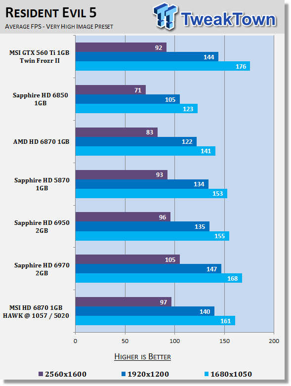 MSI Radeon HD 6870 1GB HAWK Overclocked Video Card Review 23