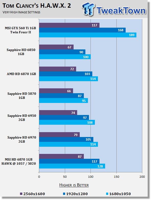 MSI Radeon HD 6870 1GB HAWK Overclocked Video Card Review 24