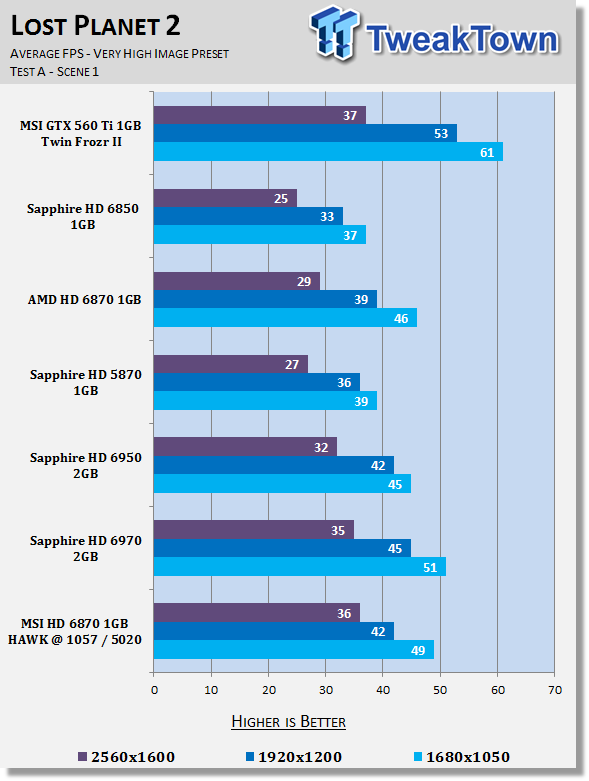 MSI Radeon HD 6870 1GB HAWK Overclocked Video Card Review