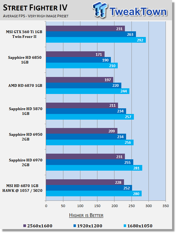 MSI Radeon HD 6870 1GB HAWK Overclocked Video Card Review 28