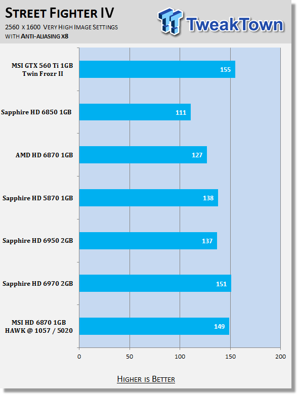 MSI Radeon HD 6870 1GB HAWK Overclocked Video Card Review 33