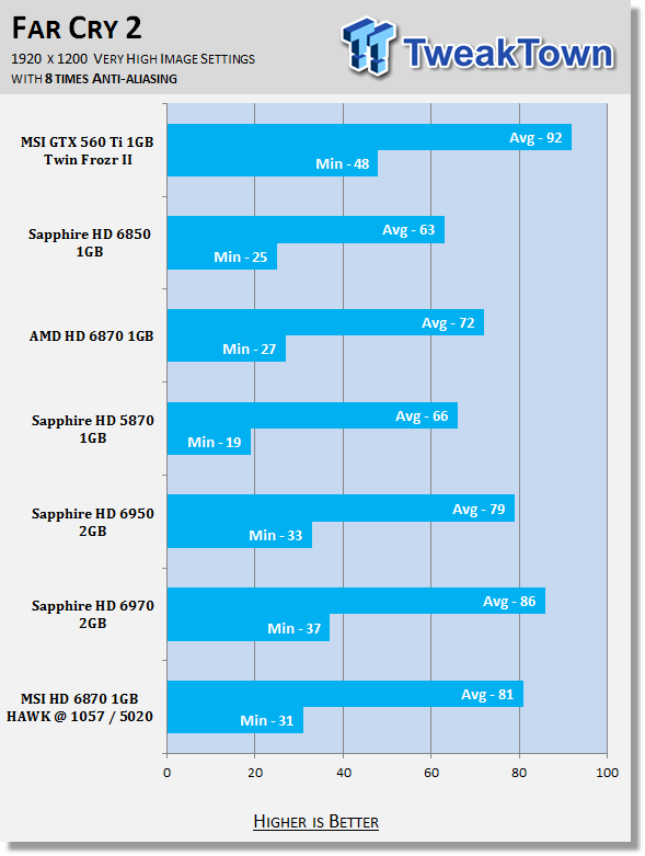 MSI Radeon HD 6870 1GB HAWK Overclocked Video Card Review 34