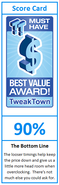 What do TweakTown.com awards mean? Click for details!