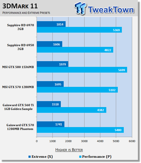 Gainward GeForce GTX 570 1280MB Phantom Video Card Review 20
