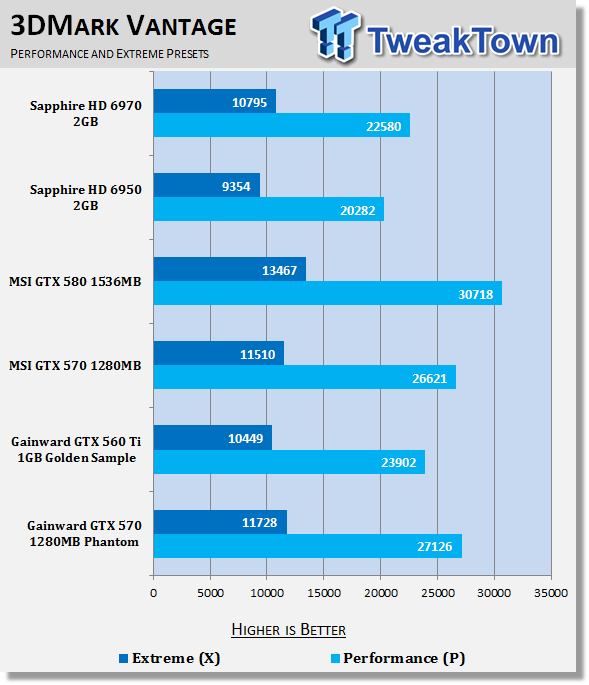 Gainward GeForce GTX 570 1280MB Phantom Video Card Review 21