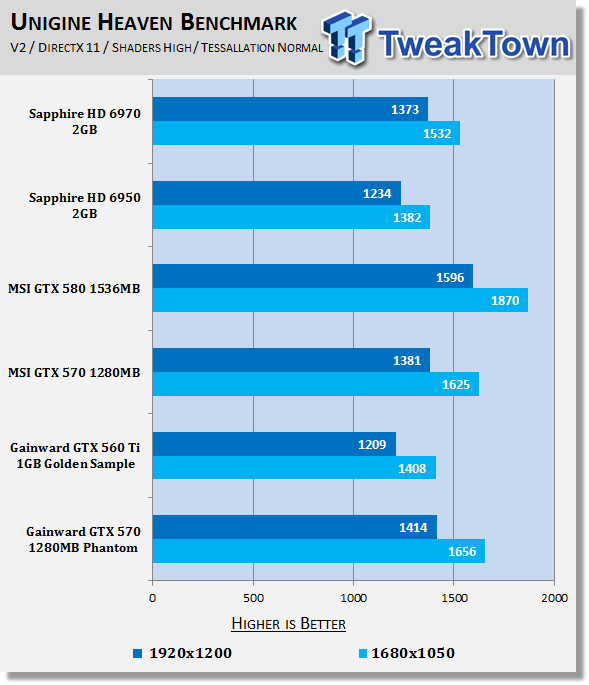 Gainward GeForce GTX 570 1280MB Phantom Video Card Review 22