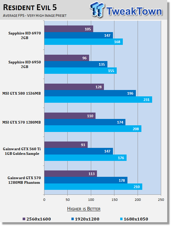 Gainward GeForce GTX 570 1280MB Phantom Video Card Review 23