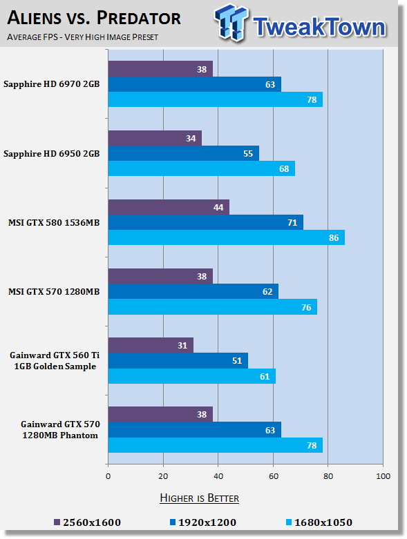 Gainward GeForce GTX 570 1280MB Phantom Video Card Review 27