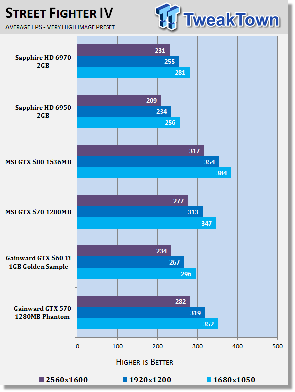 Gainward GeForce GTX 570 1280MB Phantom Video Card Review 28