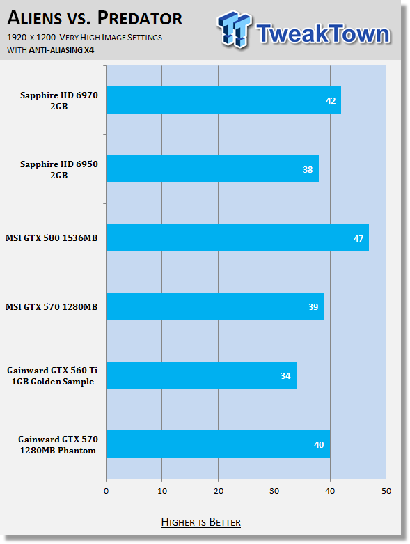 Gainward GeForce GTX 570 1280MB Phantom Video Card Review 32
