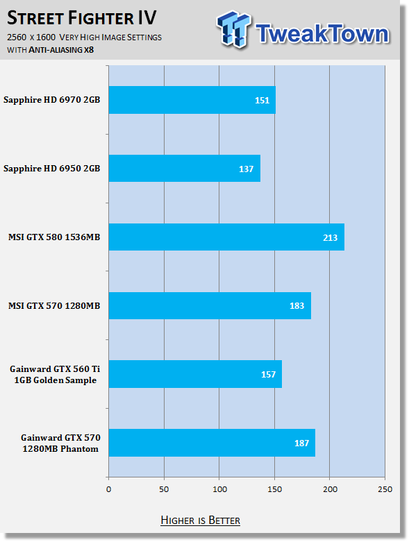 Gainward GeForce GTX 570 1280MB Phantom Video Card Review 33
