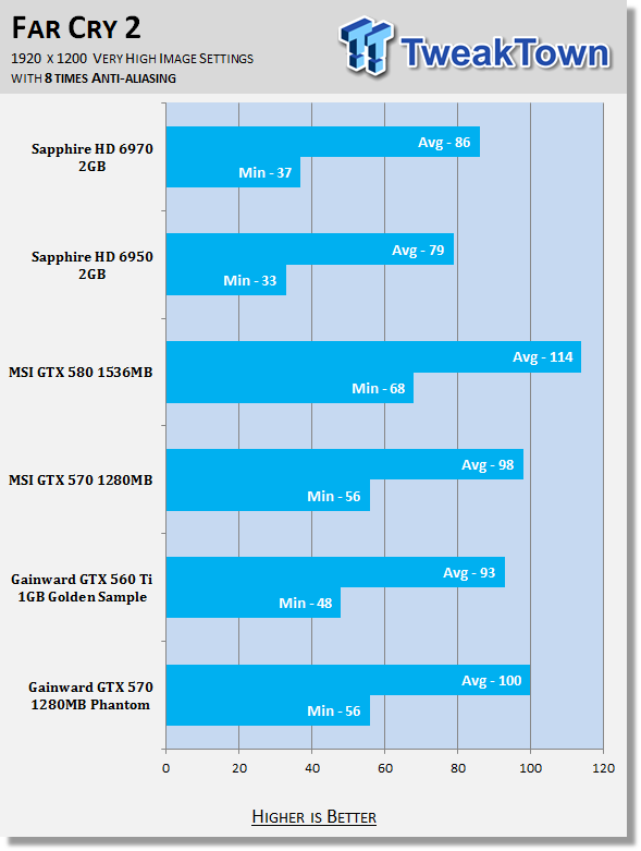 Gainward GeForce GTX 570 1280MB Phantom Video Card Review 34