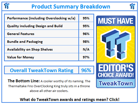 What do TweakTown.com awards mean? Click for details!