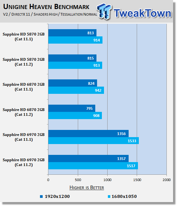 AMD Catalyst 11.2 Windows 7 Driver Analysis 21 AMD Catalyst 11.2 Windows 7 Driver Analysis 21