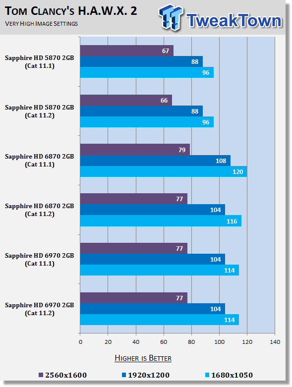 AMD Catalyst 11.2 Windows 7 Driver Analysis 23 AMD Catalyst 11.2 Windows 7 Driver Analysis 23