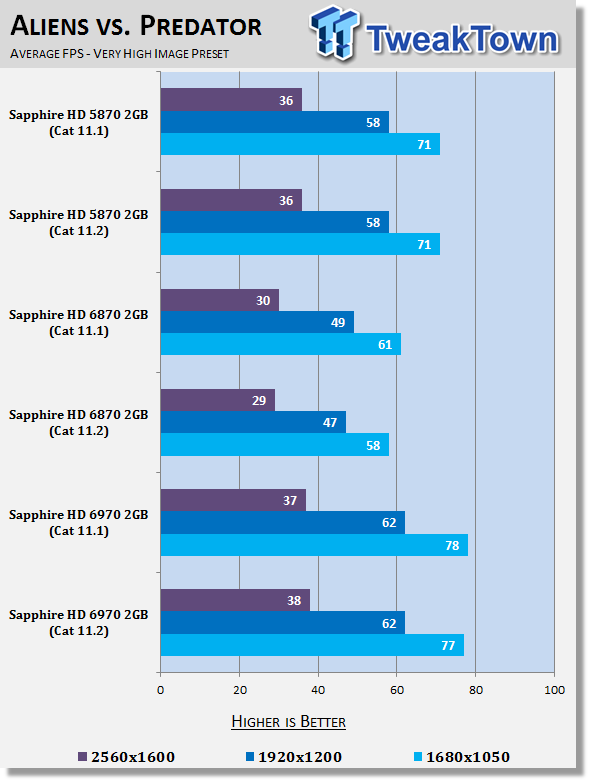 AMD Catalyst 11.2 Windows 7 Driver Analysis 24 AMD Catalyst 11.2 Windows 7 Driver Analysis 24