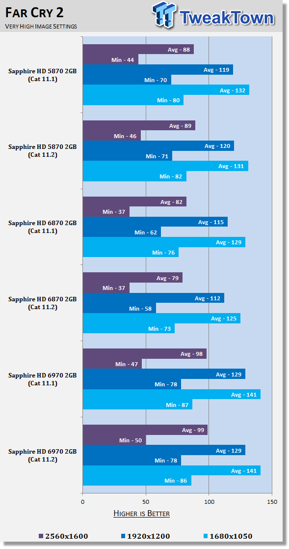 AMD Catalyst 11.2 Windows 7 Driver Analysis 25 AMD Catalyst 11.2 Windows 7 Driver Analysis 25