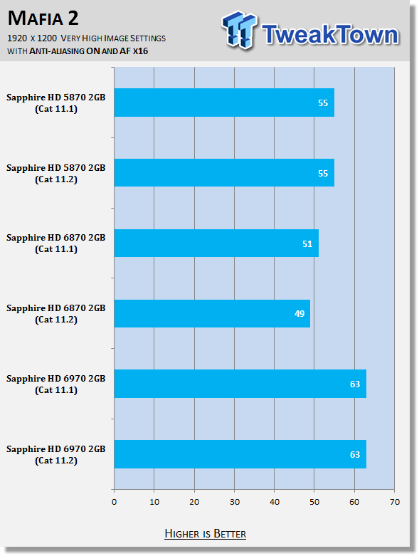 AMD Catalyst 11.2 Windows 7 Driver Analysis 26 AMD Catalyst 11.2 Windows 7 Driver Analysis 26