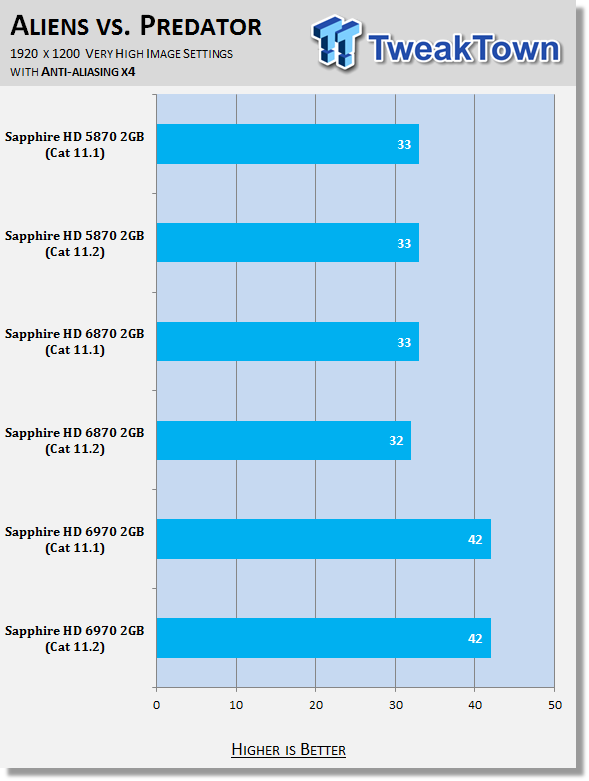 AMD Catalyst 11.2 Windows 7 Driver Analysis 27 AMD Catalyst 11.2 Windows 7 Driver Analysis 27