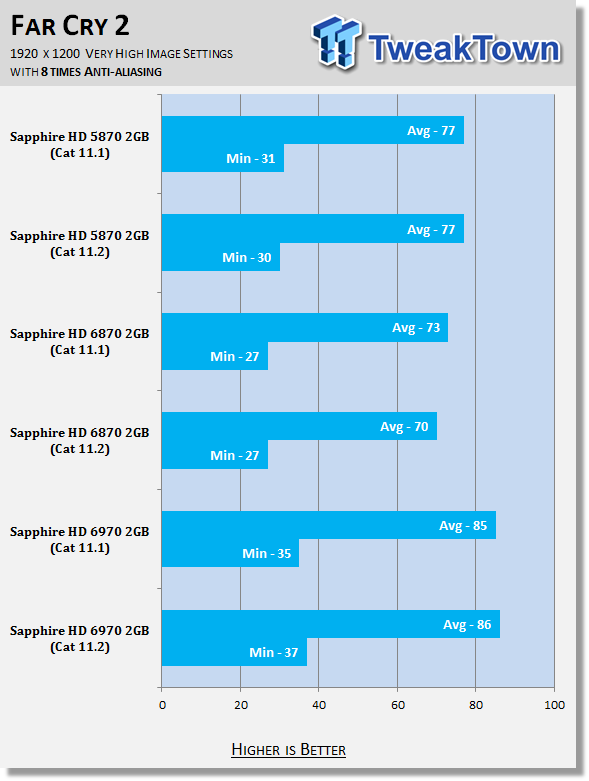AMD Catalyst 11.2 Windows 7 Driver Analysis 28 AMD Catalyst 11.2 Windows 7 Driver Analysis 28