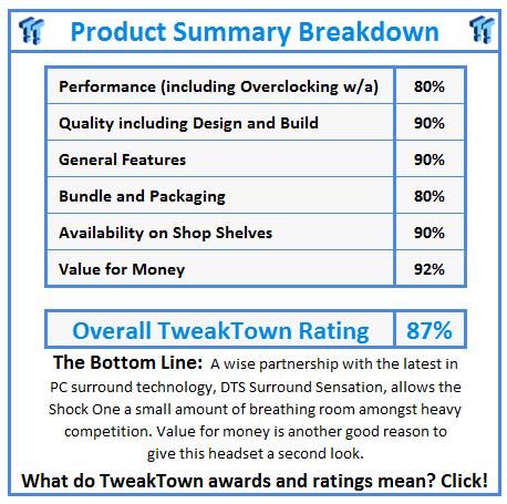 What do TweakTown.com awards mean? Click for details!