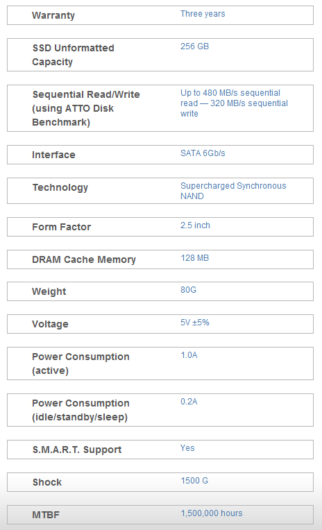 Corsair Performance 3 Series 256GB Solid State Drive Review 02 Corsair Performance 3 Series 256GB Solid State Drive Review 02