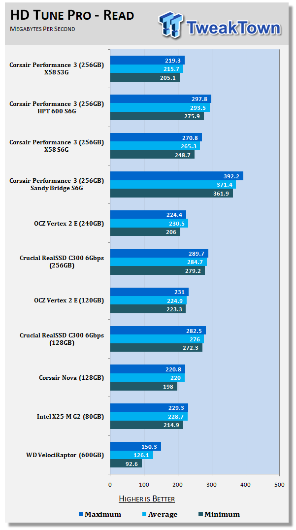 Corsair Performance 3 Series 256GB Solid State Drive Review 15 Corsair Performance 3 Series 256GB Solid State Drive Review 15