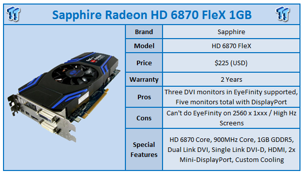 Sapphire Radeon HD 6870 FleX 1GB Video Card Review