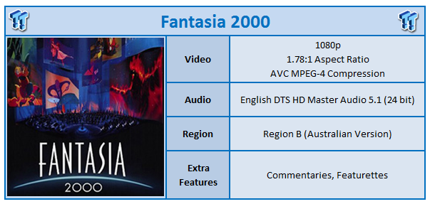 fantasia 2000 1999 poster