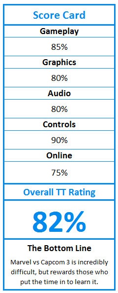 What do TweakTown.com awards mean? Click for details!