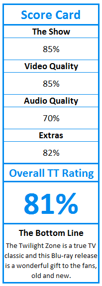 What do TweakTown.com awards mean? Click for details!