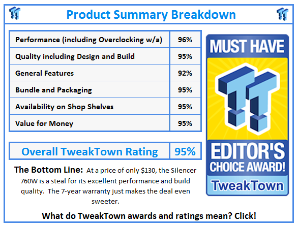 What do TweakTown.com awards mean? Click for details!