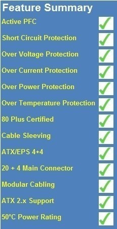 Corsair AX1200 1200W Power Supply Review 03
