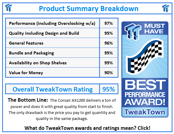 What do TweakTown.com awards mean? Click for details!