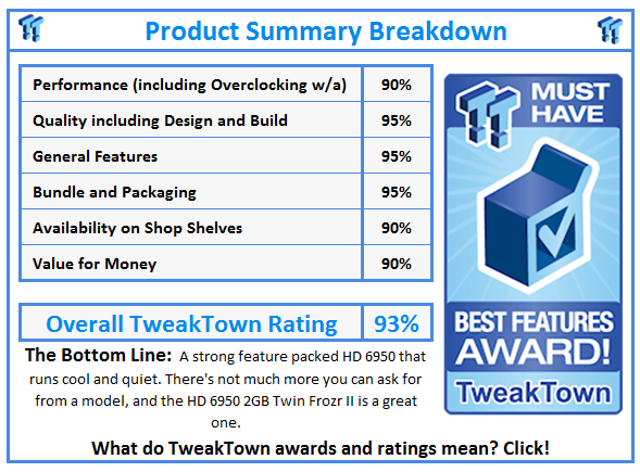 What do TweakTown.com awards mean? Click for details!