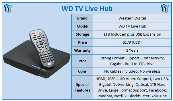 wd live tv browser