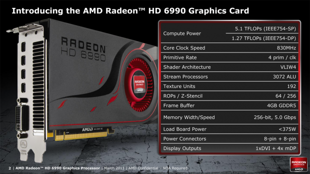 Amd radeon hd discount 4gb