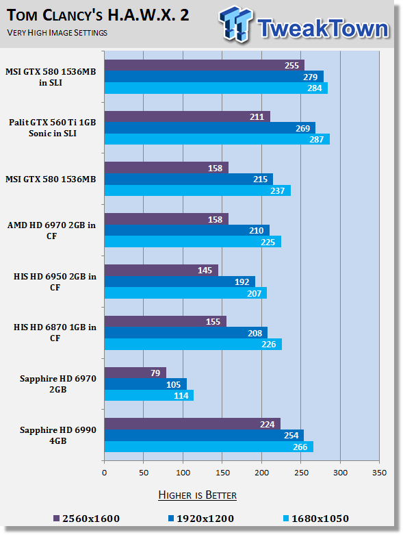 BATMAN ARKHAM ASYLUM / RYZEN 5 5600G / VEGA 7 GRAPHICS / TESTING