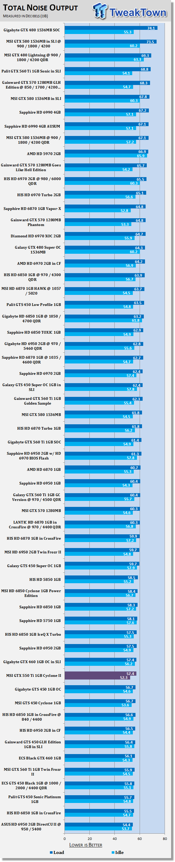 Gtx 550 ti benchmark shop