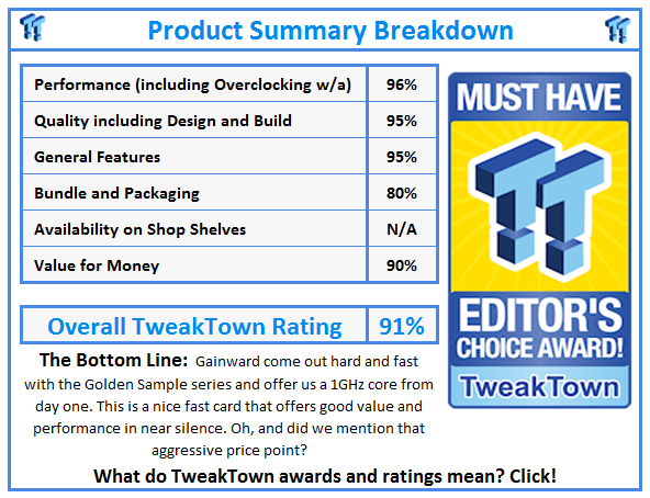 What do TweakTown.com awards mean? Click for details!