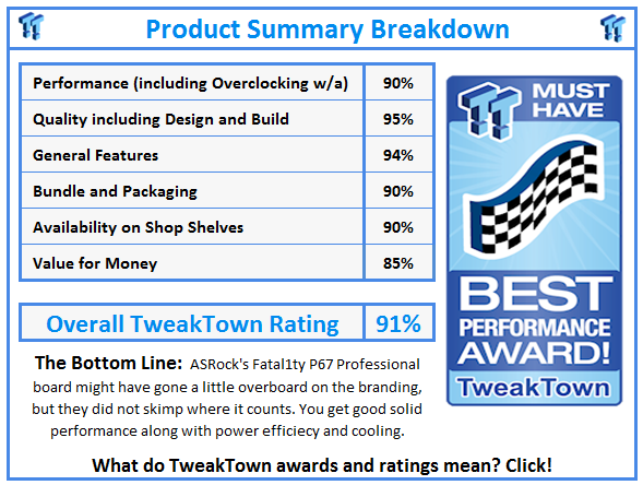 What do TweakTown.com awards mean? Click for details!
