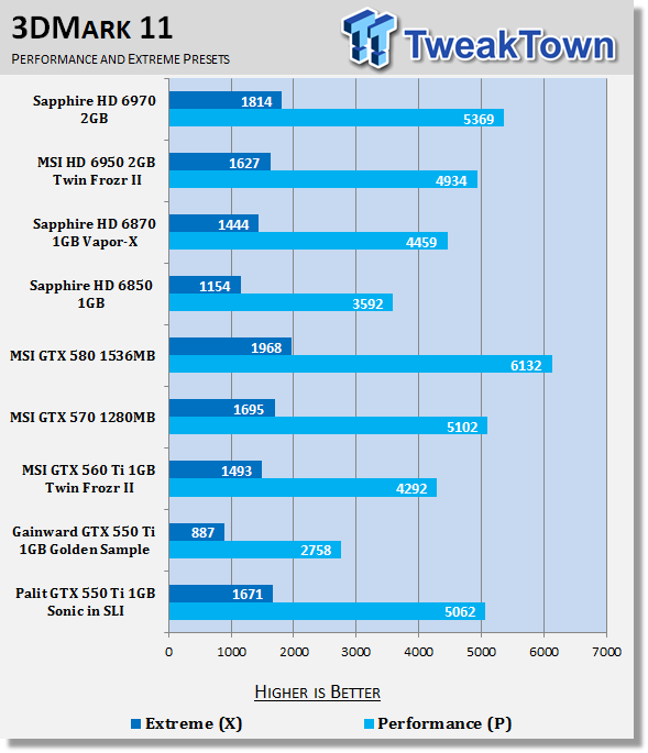 Gtx 550 сравнение. GTX 560 1gb характеристики. GTX 560 ti характеристики. 3dmark Vantage Performance. 3dmark Vantage Performance Store.