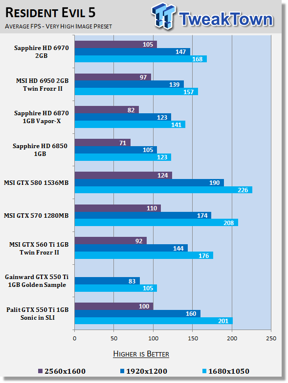 Palit GeForce GTX 550 Ti 1GB Sonic 