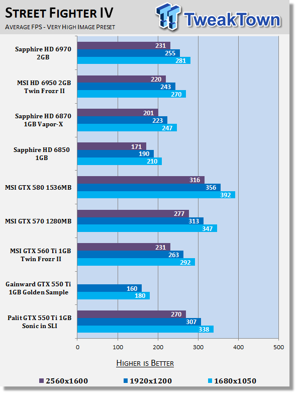 Palit GeForce GTX 550 Ti 1GB Sonic Video Card in SLI Review 28