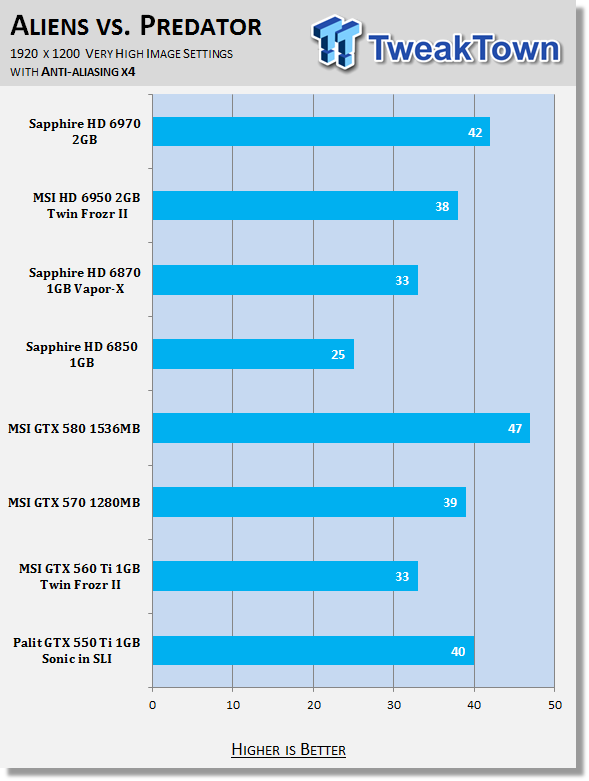 Palit GeForce GTX 550 Ti 1GB Sonic Video Card in SLI Review 32