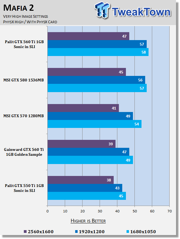 Palit GeForce GTX 550 Ti 1GB Sonic 