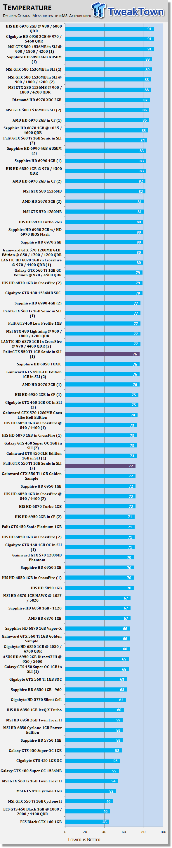 Sin 480