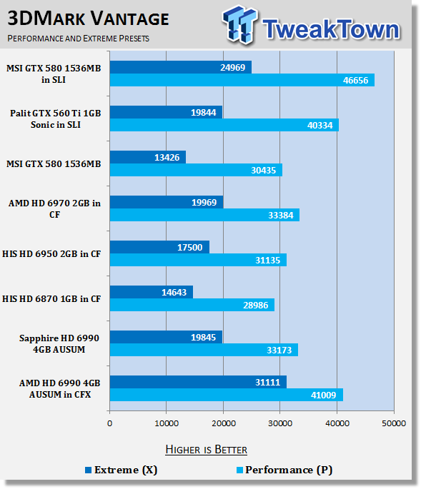 AMD Radeon HD 6990 4GB Video Card AUSUM Mode in CrossFireX 21