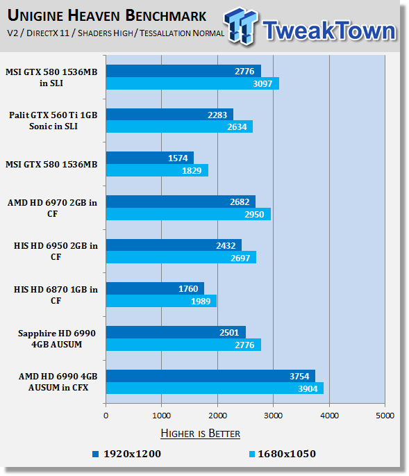 AMD Radeon HD 6990 4GB Video Card AUSUM Mode in CrossFireX 22