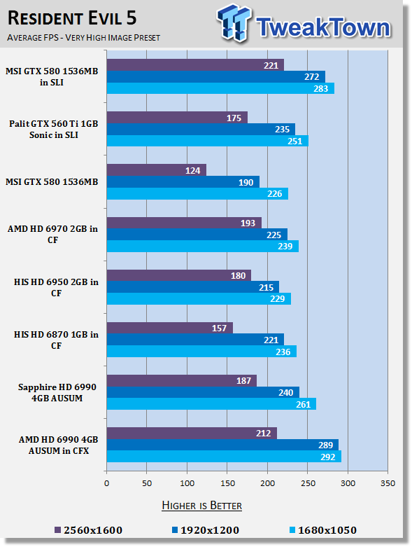 AMD Radeon HD 6990 4GB Video Card AUSUM Mode in CrossFireX 23